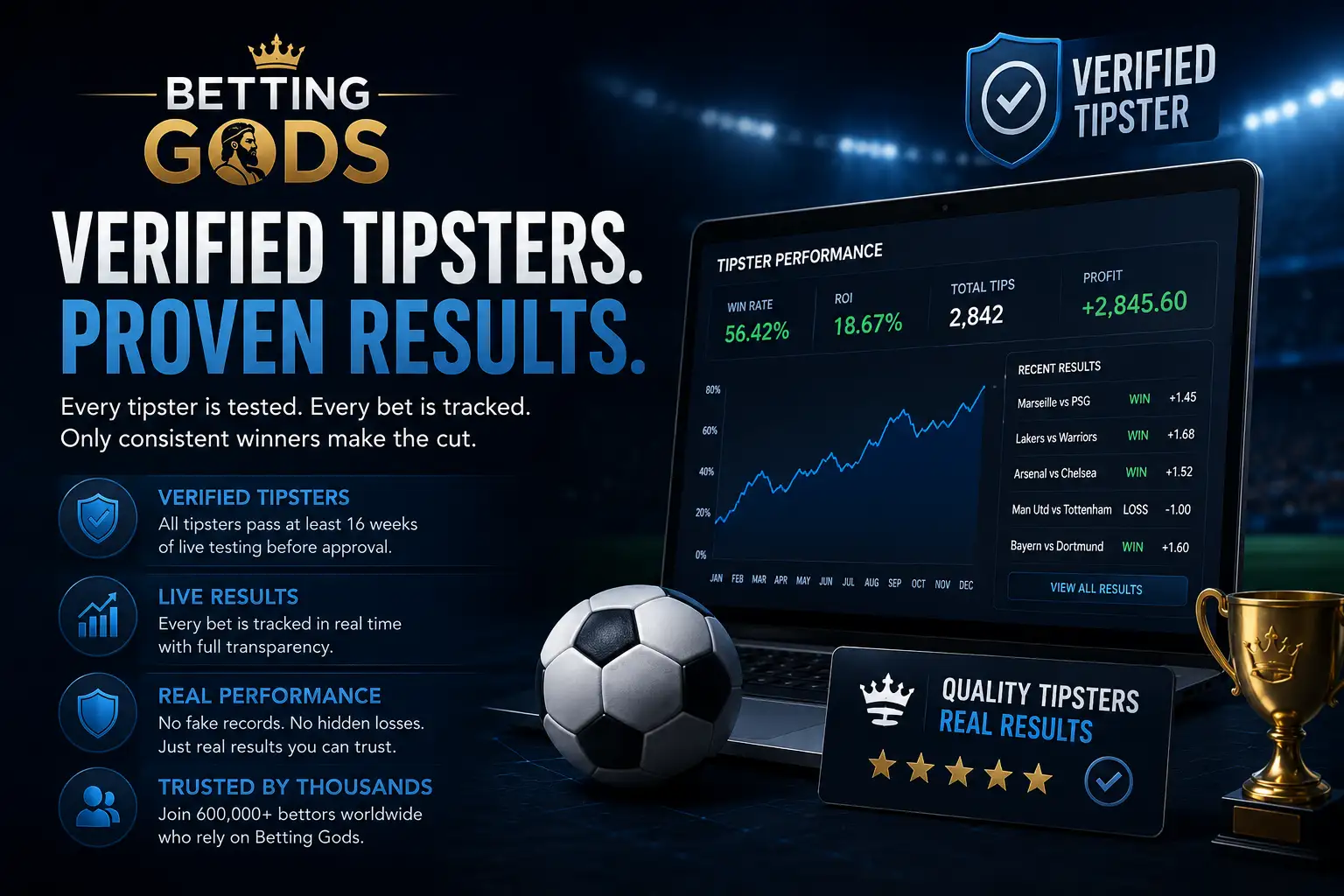 Betting Gods verified tipsters