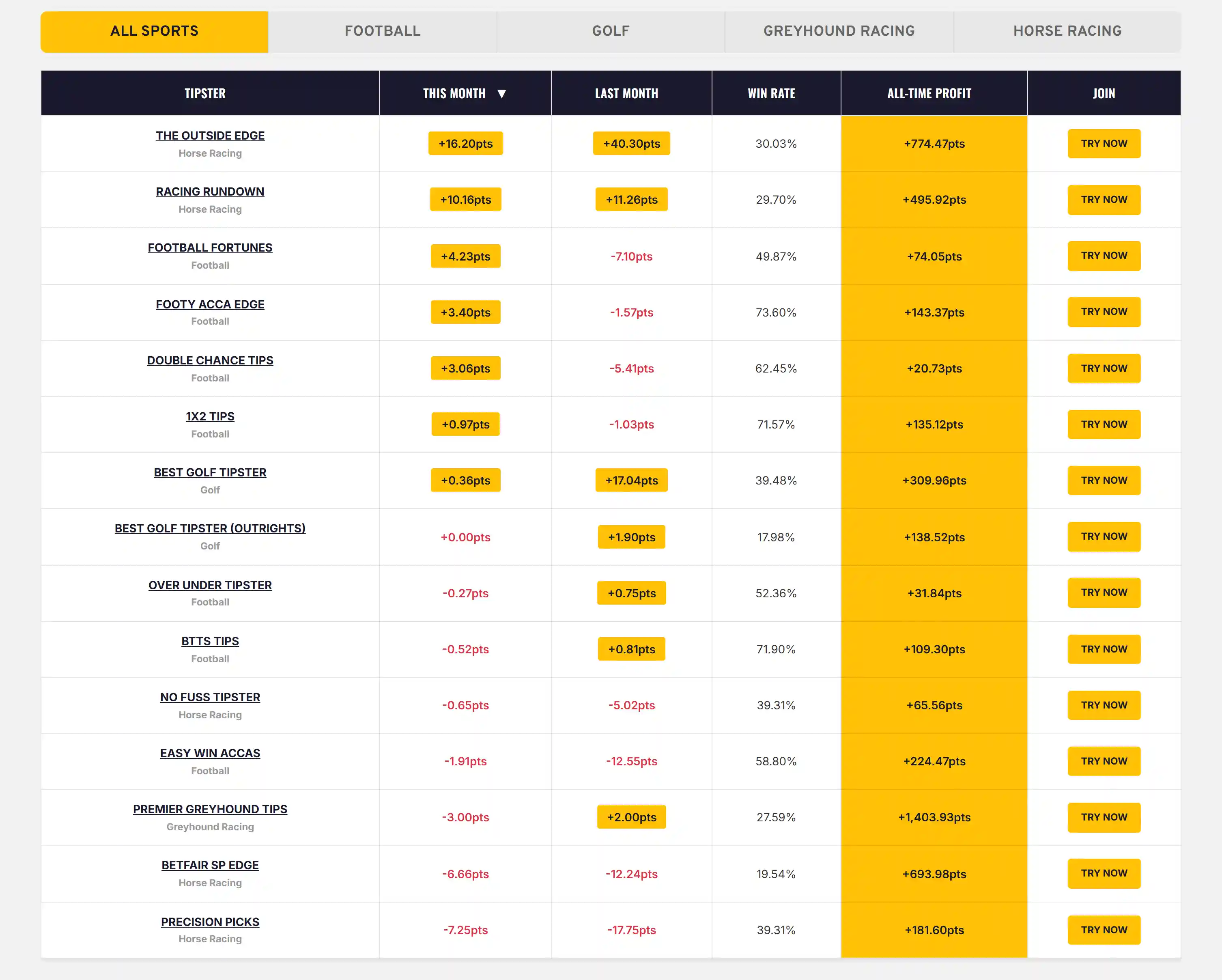 Betting Gods verified Tipster 